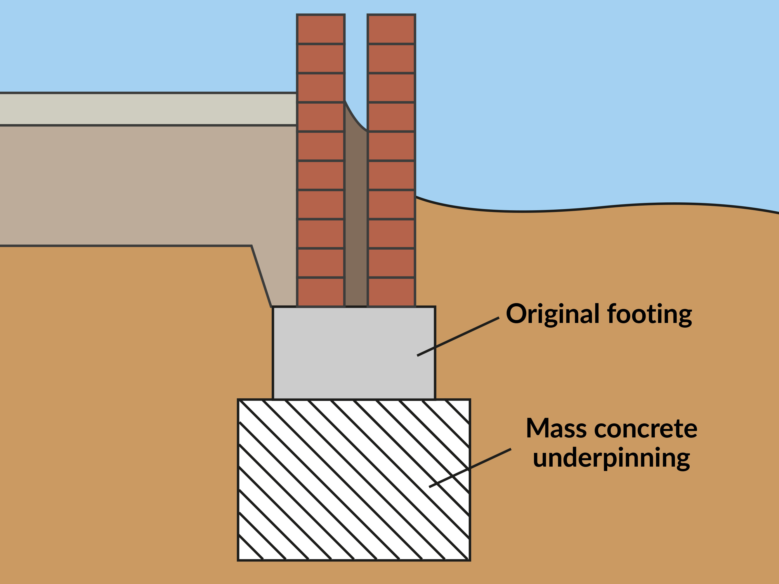 underpinning graphic